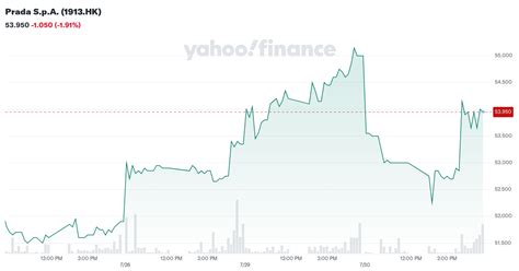 prada bloomberg ticker|PRADA (1913.HK) Stock Price, News, Quote & History .